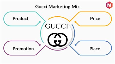 gucci influencer marketing|gucci company marketing strategy.